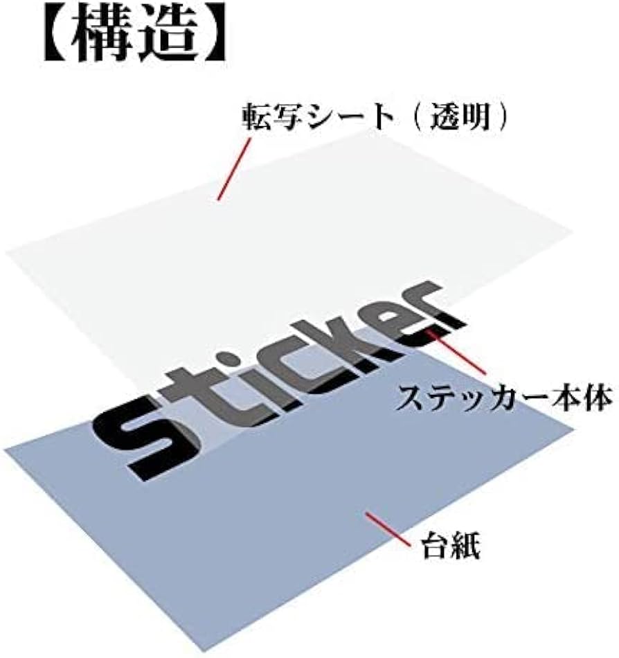 Amazon.co.jp: 絵柄だけ残る ステッカー S 「LUNA SEA」 金 044G