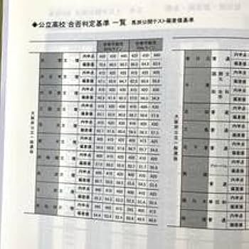 Amazon.co.jp: 2023年度 馬渕教室 公開テスト 中3 第1回～第6回 問題