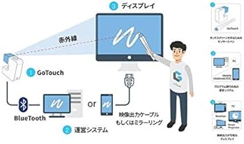 Amazon | GoTouch (ゴータッチ) スクリーンがホワイトボードに変身