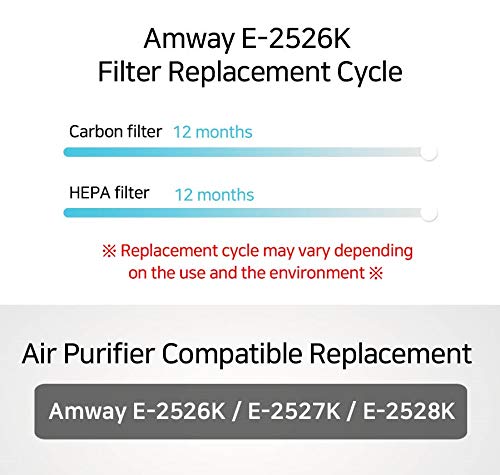 Amazon.co.jp : Amway E-2526K/E-2527K/E-2528K 空気清浄機交換