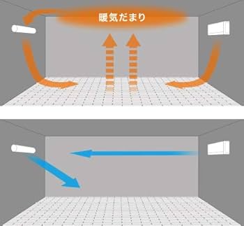 Amazon | ダイキン工業 DAIKIN アシストサーキュレータ AIRLINK エア
