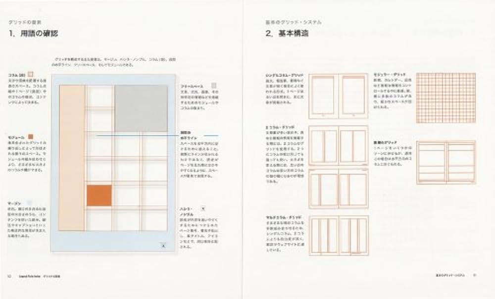 Layout Rule Index レイアウトデザイン、新・100の法則 | Beth