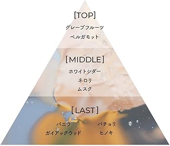 Aiam チャプター8 50ml Aiam オードパルファン チャプター8 50ml Aiam