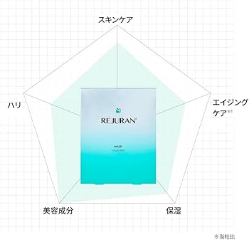 Amazon.co.jp: リジュラン公式 REJURAN リジュラン マスク 5枚入り