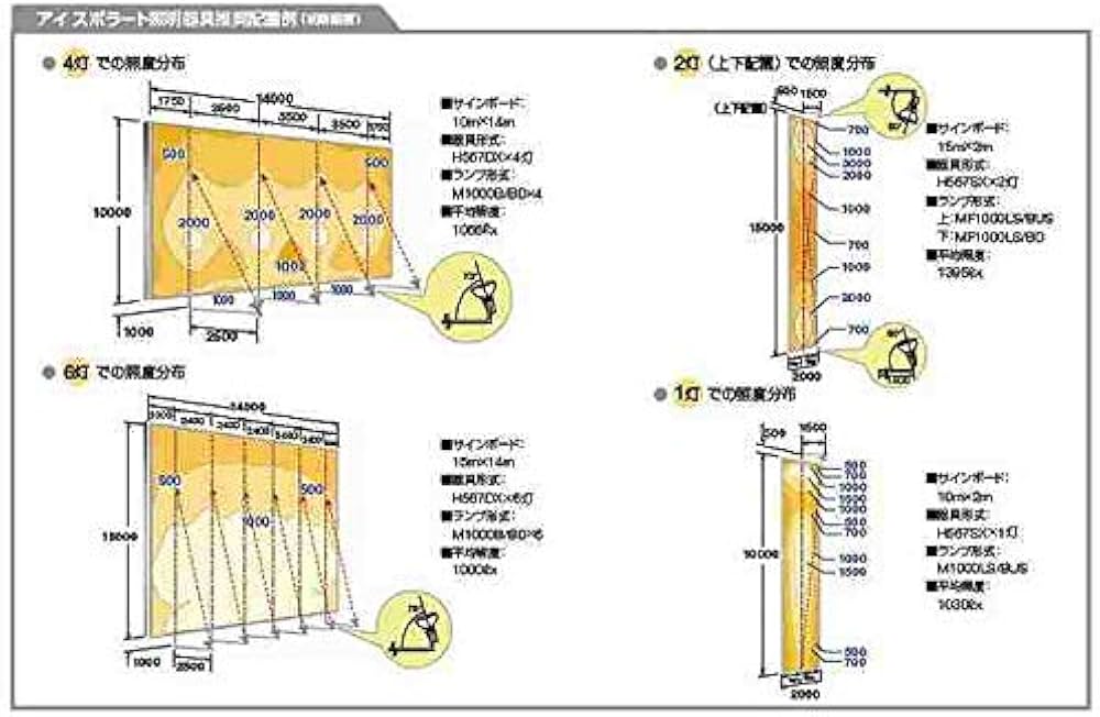 Amazon | 岩崎電気 HID投光器（重耐食形） H366SX | 電設用部品