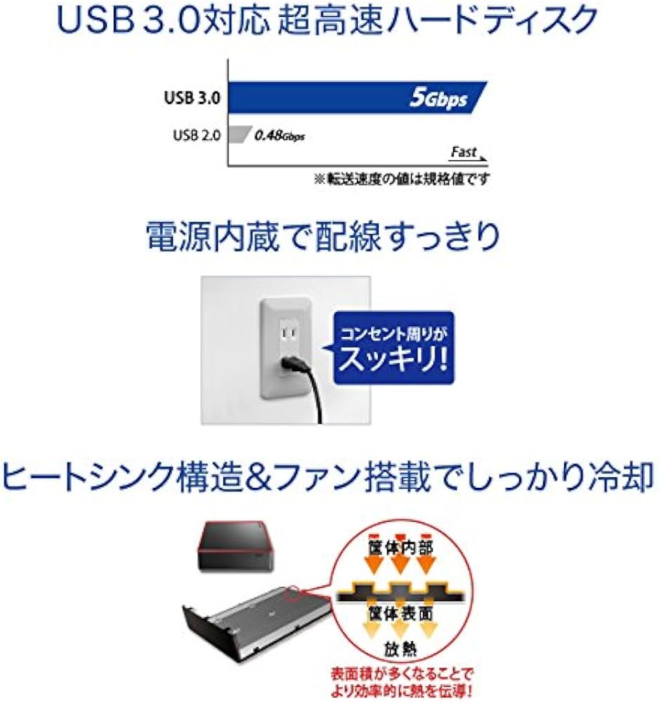Amazon | I-O DATA 外付けハードディスク 1TB USB3.0対応 電源内蔵