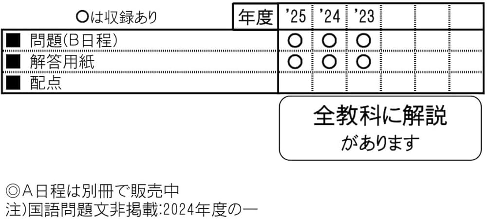 高槻中学校（B日程）入学試験問題集 2026年春受験用（プリント形式の