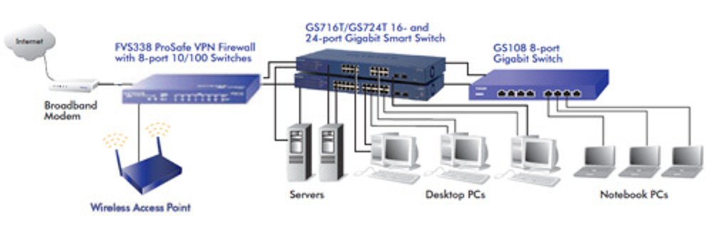 Amazon | 【正規品】 ネットギア NETGEAR スイッチングハブ ギガ 16