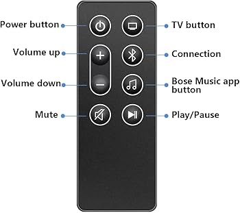 Amazon | 交換用リモコン 843299-1100 Bose Smart Soundbar 300