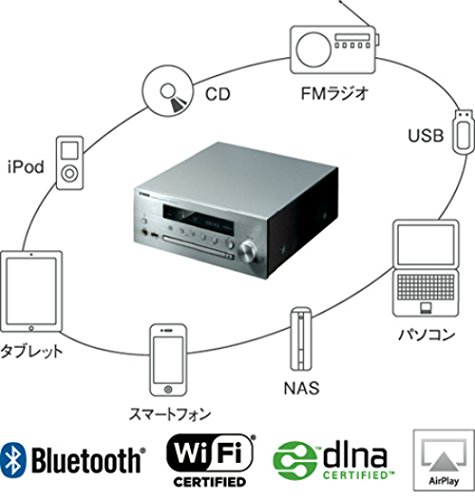 Amazon.co.jp: ヤマハ ネットワーク CDレシーバー AirPlay/MusicCast