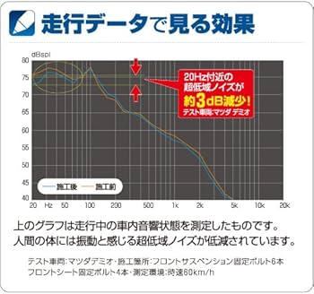 エーモン 静音計画 ロードノイズ低減プレート M8 M10 計16個 エーモン