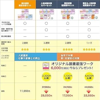 2027 行岡医学技術専門学校(看護第1学科) 受験 過去の傾向と対策 合格