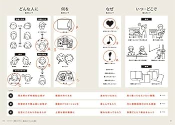 なるほどデザイン〈目で見て楽しむ新しいデザインの本。〉 | 筒井 美希