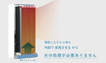 Amazon | 【トヨトミ】窓用ルームエアコン TIW-A18P(W) (5～8畳用