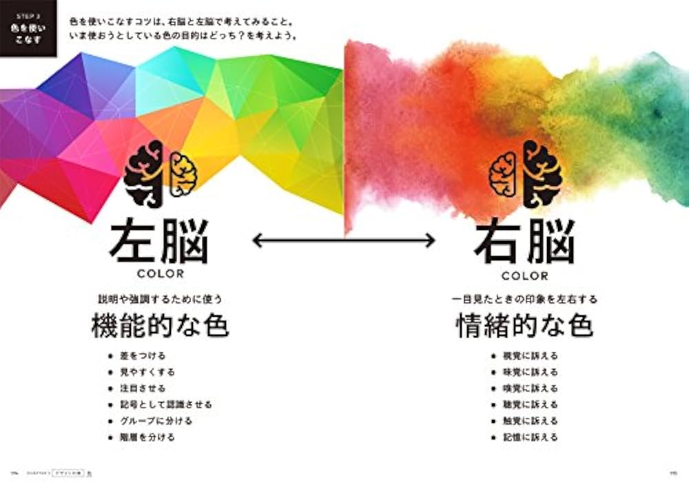 Amazon.co.jp: なるほどデザイン〈目で見て楽しむ新しいデザインの本