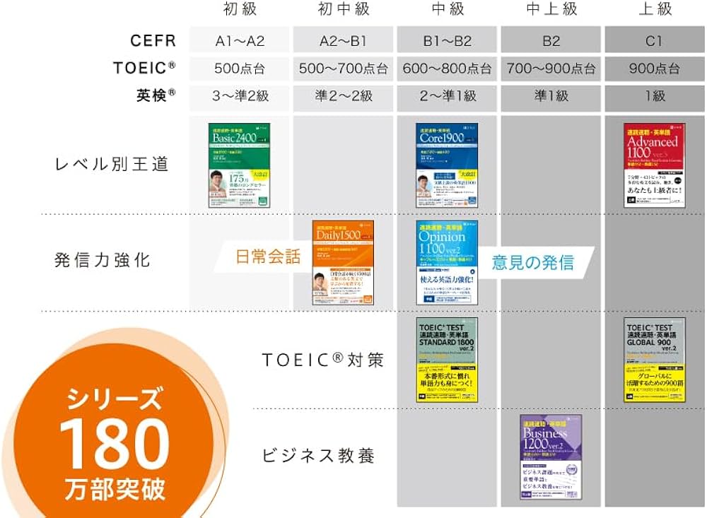 速読速聴・英単語 Advanced 1100 ver.5｜英検1級・TOEIC 900点対策