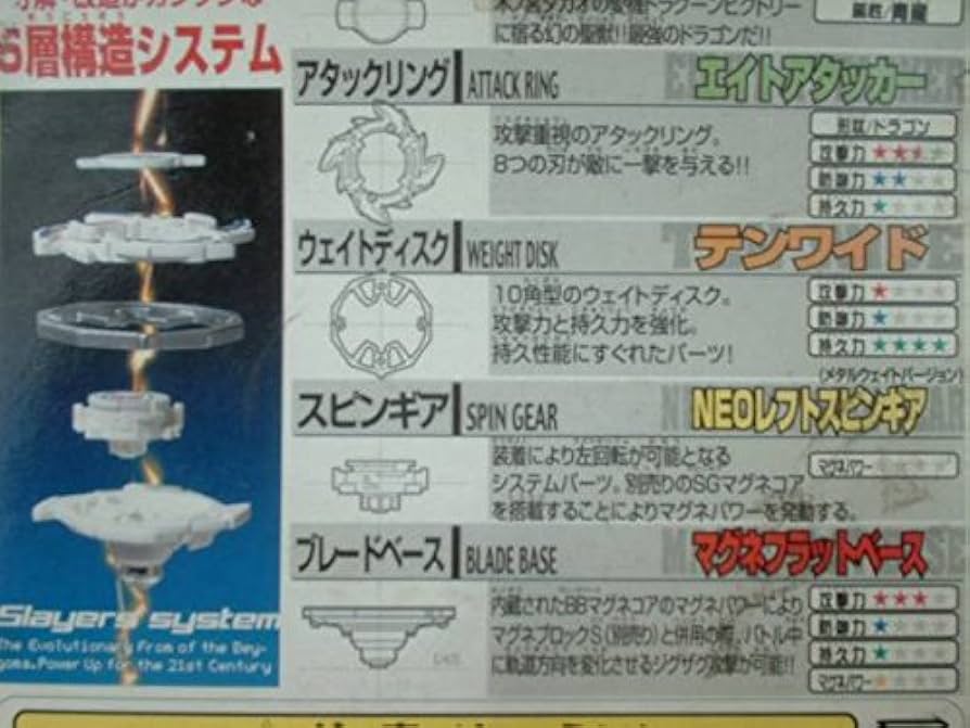 Amazon | ！ベイブレードA-41 ドラグーンビクトリーV | 改造対戦型