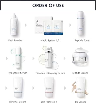 Amazon.com: RENECELL Ultimate Skincare Collection (10EA) Full Set