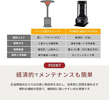 Amazon.co.jp: TOYOTOMI(トヨトミ) パワーヒート PH-R19(B) ブラック