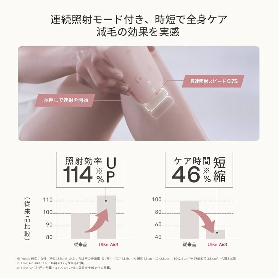 Amazon | Ulike 脱毛器 Air3 脇 腕 脚 髭 VIO対応 メーカー2年保証
