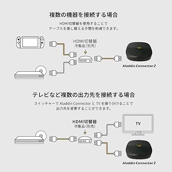 Amazon | ワイヤレスHDMI AladdinX Connector 2 アラジン エックス