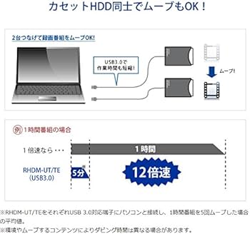 Amazon | I-O DATA カセットHDD用iVDR-Sアダプター USB3.0対応 高精細