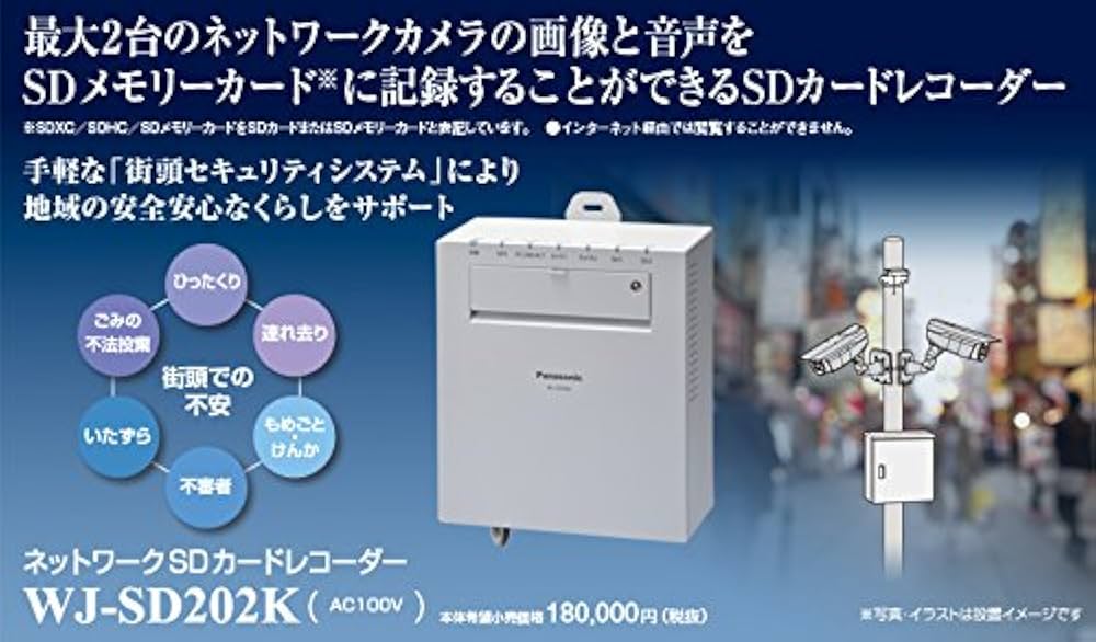 Amazon.co.jp: パナソニック WJ-SD202K ネットワークSDカード