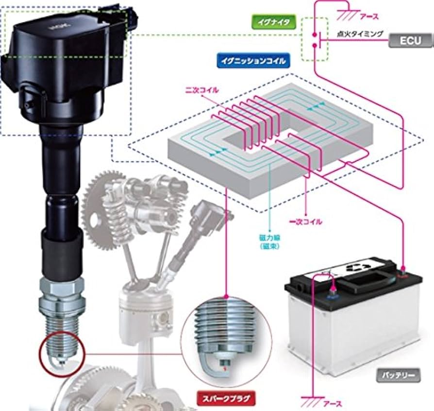 Amazon | 日本特殊陶業(NGK) イグニッションコイル 【48536】 U5052