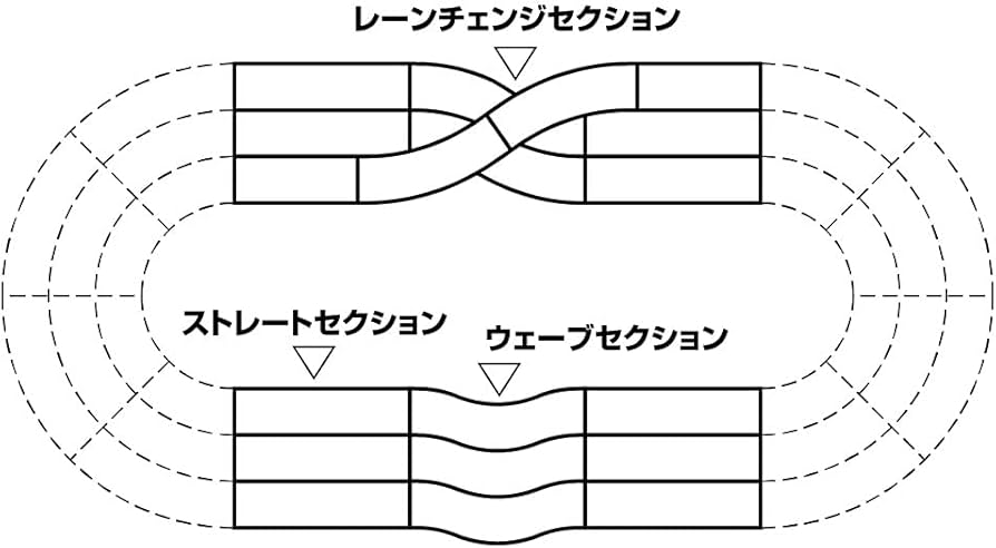Amazon | タミヤ ミニ四駆特別限定 ジャパンカップ ジュニアサーキット