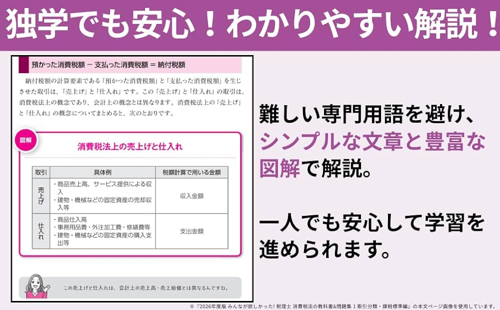 2026年度版 みんなが欲しかった！ 税理士 消費税法の教科書&問題集( 4