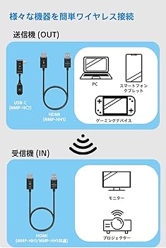 Amazon.co.jp: HDMIワイヤレスアダプター HDMI タイプ（PC/ゲーム機用