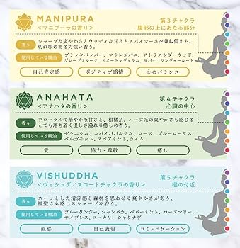 Amazon | ＆SH チャクラバス 入浴剤 120g ヴィシュタの香り/エプソム