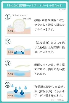 Amazon.co.jp: 新発想 シュガースクラブ 北の快適工房 『みんなの肌潤