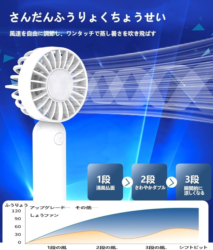 Amazon | 【2025新登場・ハンディファン】ハンディファン 手持ち扇風機