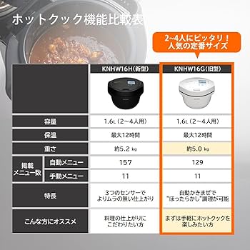 Amazon | シャープ ヘルシオ ホットクック 電気調理鍋 無水鍋 1.6L 2~4