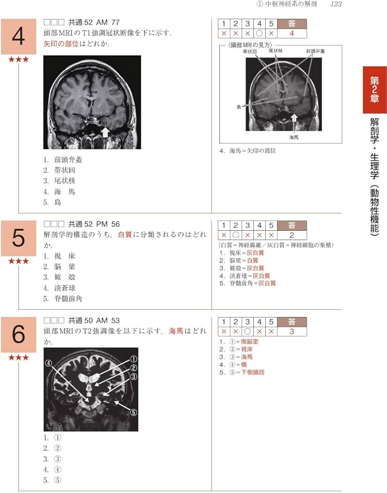 理学療法士・作業療法士国家試験必修ポイント 専門基礎分野 基礎医学