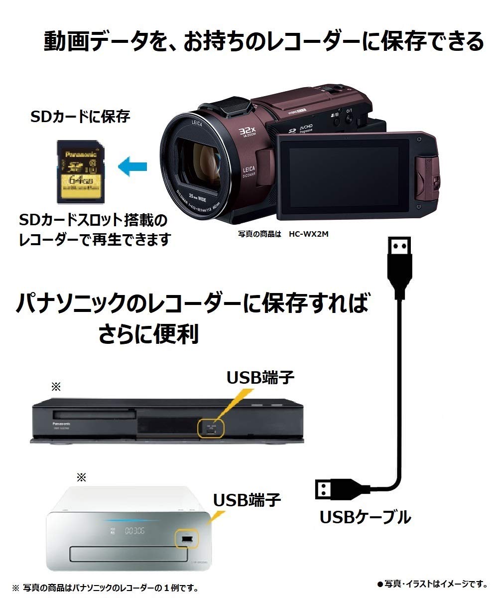 Amazon.co.jp: パナソニック 4K ビデオカメラ VX2M 64GB 光学24倍