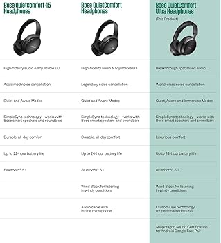 Amazon.com: Bose QuietComfort Ultra Bluetooth Headphones, Wireless