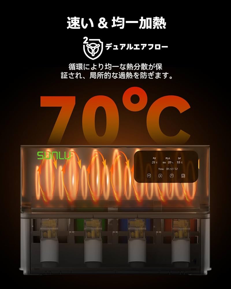 Amazon.co.jp: SUNLU AMSヒーター Bambu Lab Gen1対応 プリントと乾燥