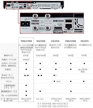 Amazon | パナソニック 15V型 ポータブル 液晶テレビ 2019