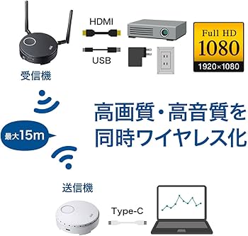Amazon.co.jp: サンワサプライ ワイヤレスHDMIエクステンダー(USB3.1