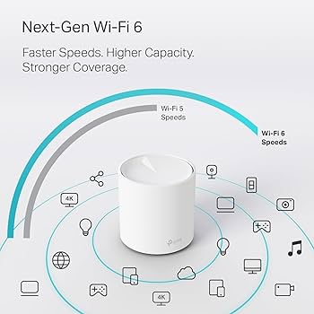 Amazon.com: TP-Link Deco WiFi 6 Mesh System (Deco X20) - Covers up