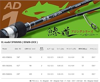 Amazon | メジャークラフト アジングロッド 鯵道 1G ULモデル AD1