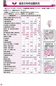 2024年版 ユーキャンのケアマネジャー 書いて覚える！ワークノート