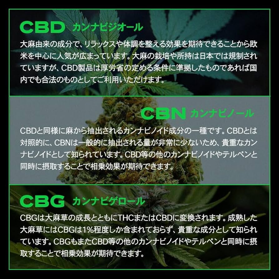 Amazon | skew CBN CBD リキッド 90％ CBG スターターキット