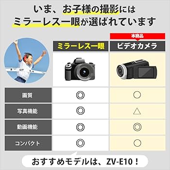 Amazon.co.jp: SONY デジタルHDビデオカメラレコーダー CX370V