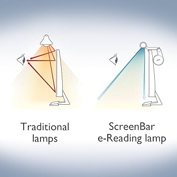 Amazon | BenQ ScreenBar Plus モニター掛け式ライトスクリーンバー