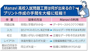 Amazon.co.jp: Manavi高校入試問題工房2024年度版（CD/DVD-ROM単年版