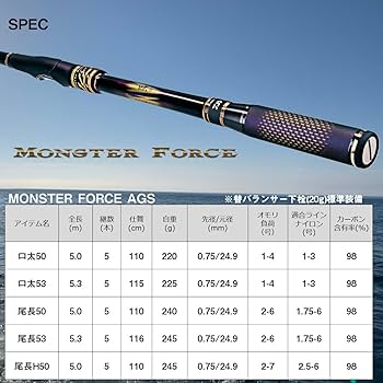 Amazon | ダイワ(DAIWA) 磯竿 モンスターフォース(MONSTER FORCE) AGS