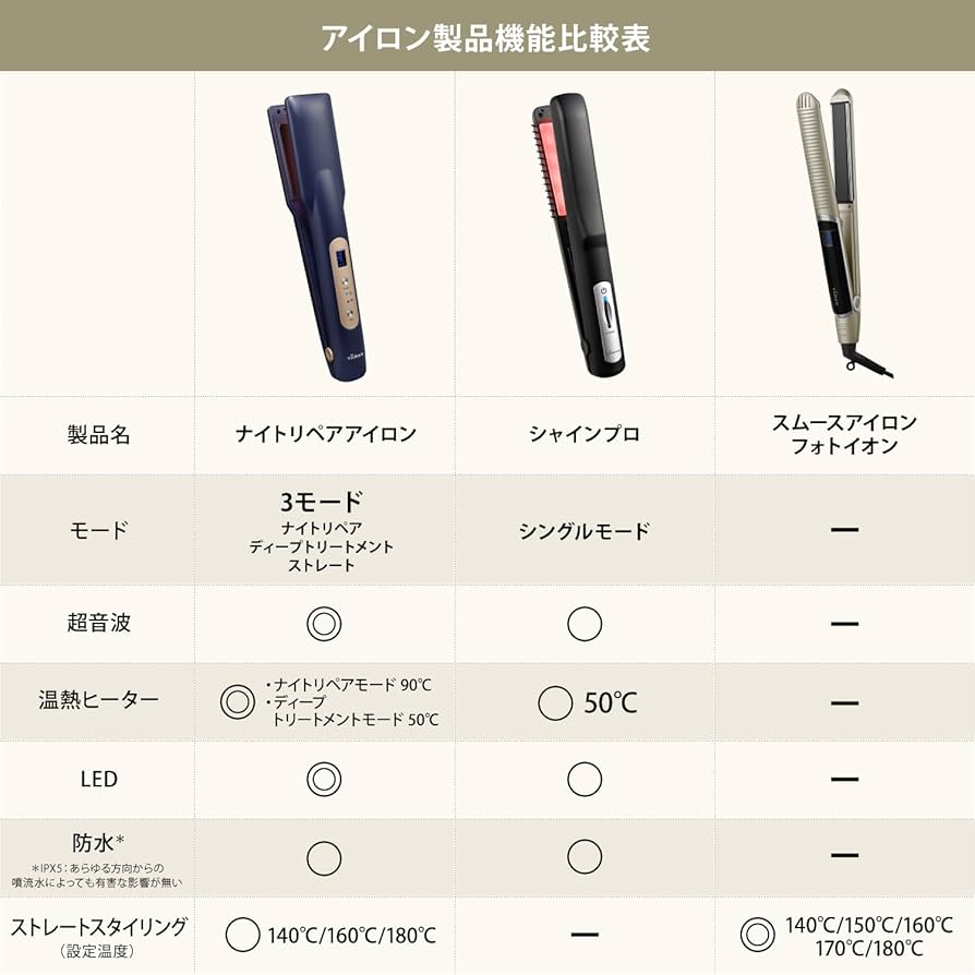 Amazon.co.jp: ヤーマン トリートメントアイロン シャインプロ HC21B